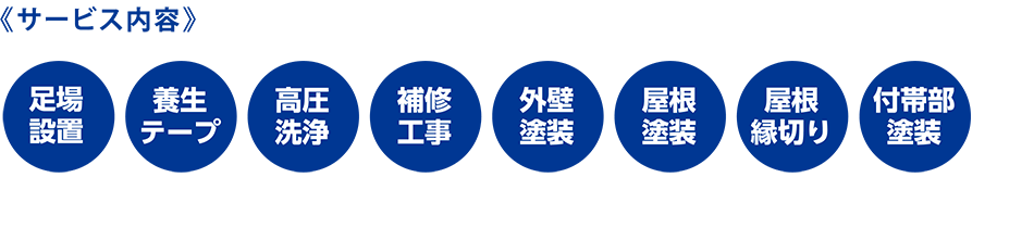 《サービス内容》足場設置、養生テープ、高圧洗浄、補修工事、外壁塗装、屋根塗装、屋根縁切り、付帯部塗装