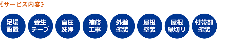 《サービス内容》足場設置、養生テープ、高圧洗浄、補修工事、外壁塗装、屋根塗装、屋根縁切り、付帯部塗装