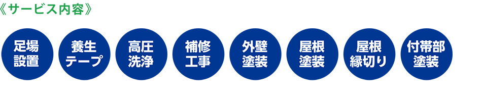 《サービス内容》足場設置、養生テープ、高圧洗浄、補修工事、外壁塗装、屋根塗装、屋根縁切り、付帯部塗装